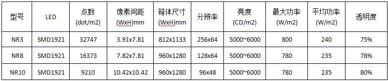 NR參數(shù).jpg